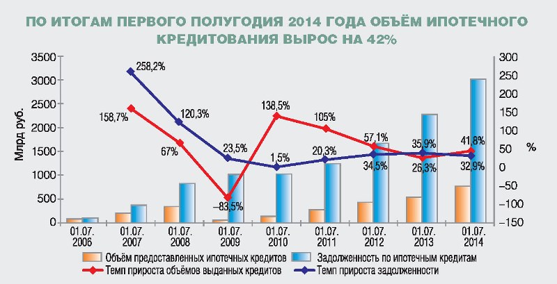 этом Ипотека с какого года в россии попытался объяснить